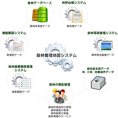 森林管理地図システムイメージ